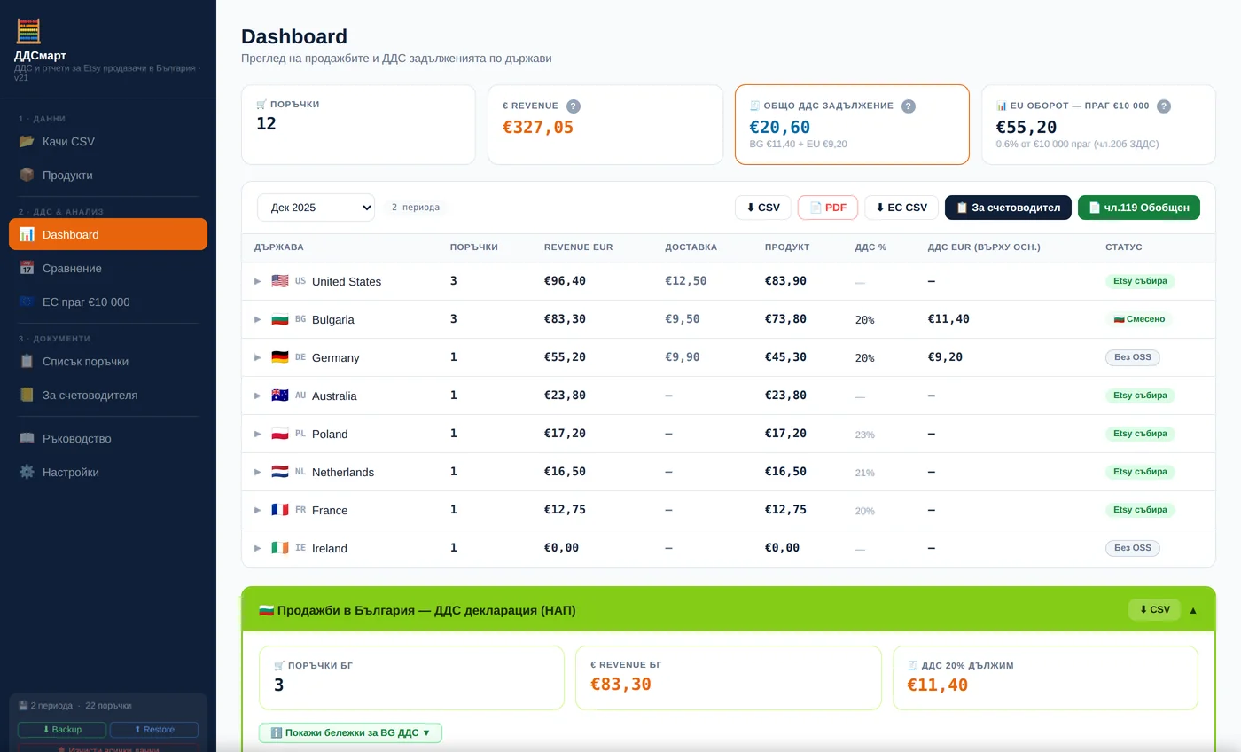 ДДСмарт Dashboard — обороти и ДДС задължения по категории
